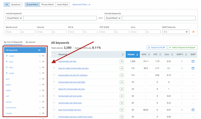 SEMRush keyword magic