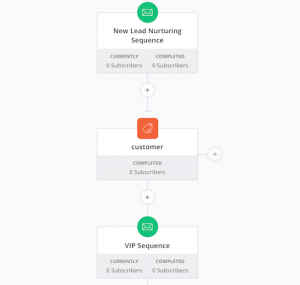 ConvertKit Review [2020 Update]: Easy Email Automation For Bloggers
