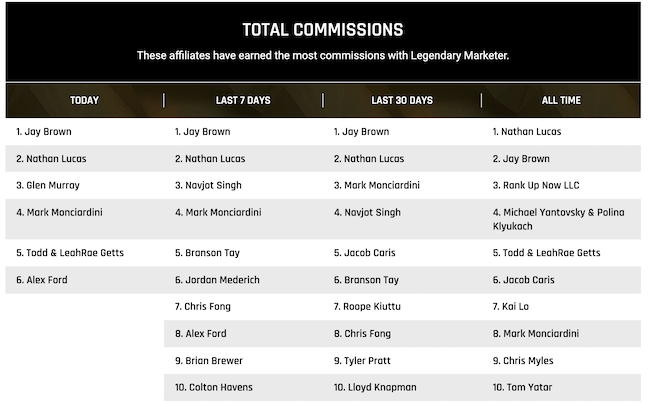 Legendary Marketer Leaderboard