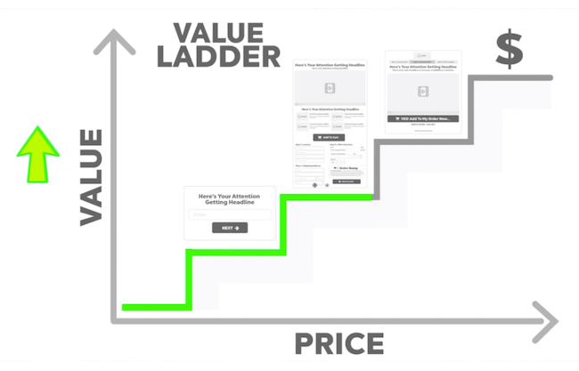 Legendary Value Ladder